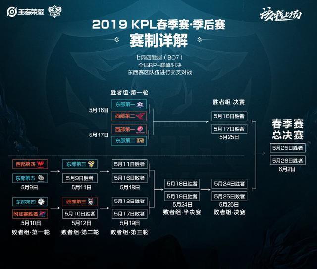 巴薩為何選 巴薩為何選